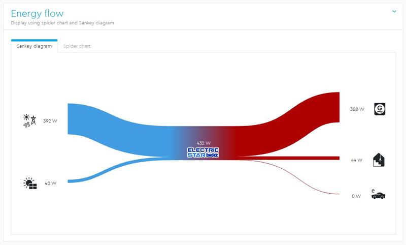 energy manager energy flow - Energy Manager EM420 - gestionnaire d'&eacute;nergie, compteur intelligent