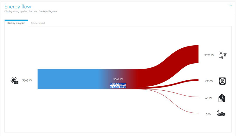 energy manager flow day - Energy Manager EM420 - gestionnaire d'&eacute;nergie, compteur intelligent